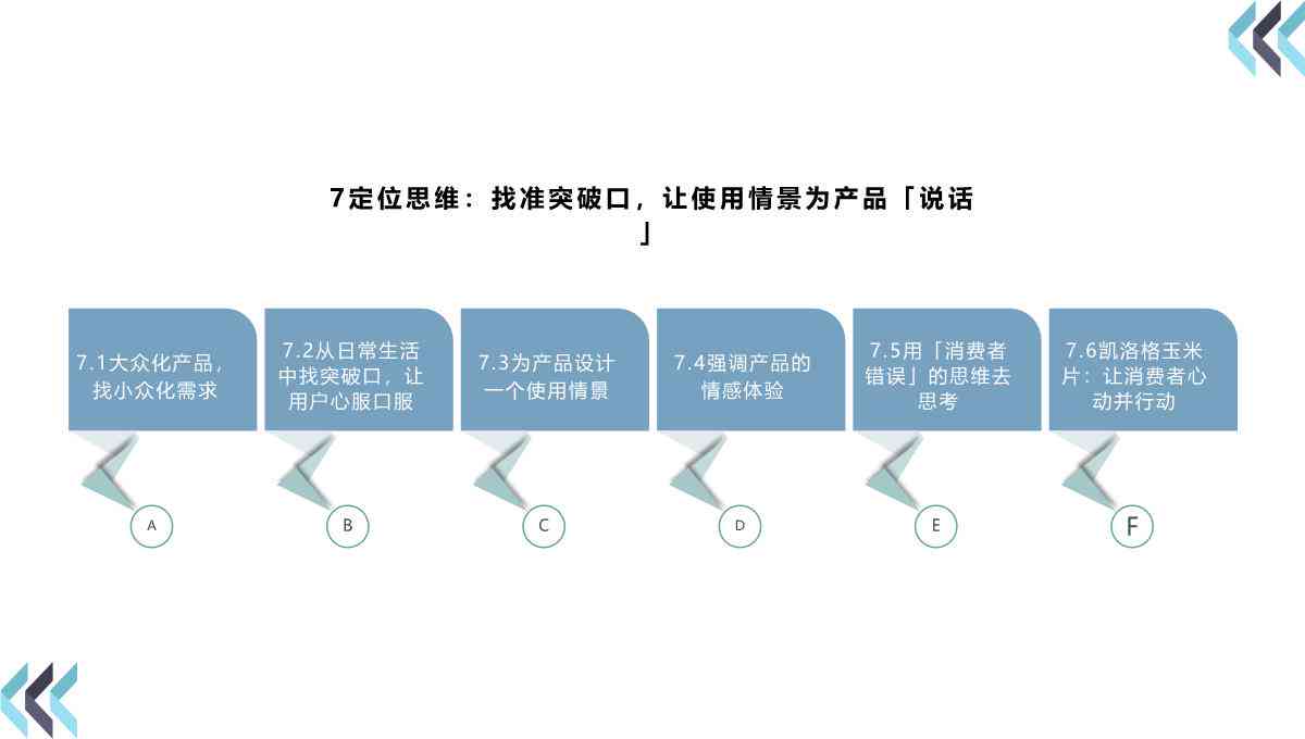 全面指南：PPT文案撰写技巧与实用策略，解决所有相关编写问题