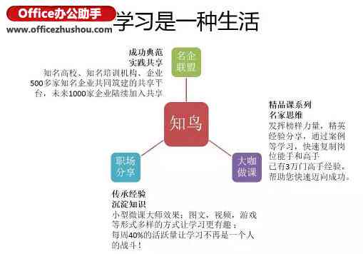 如何高效文案提炼：PPT文字精炼技巧与实践