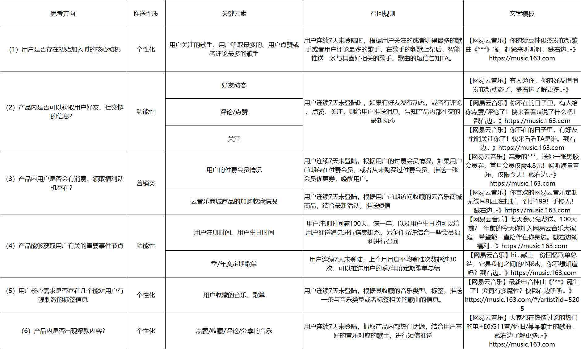 装饰AI监控文案简短版：如何写监控安装传文案范文