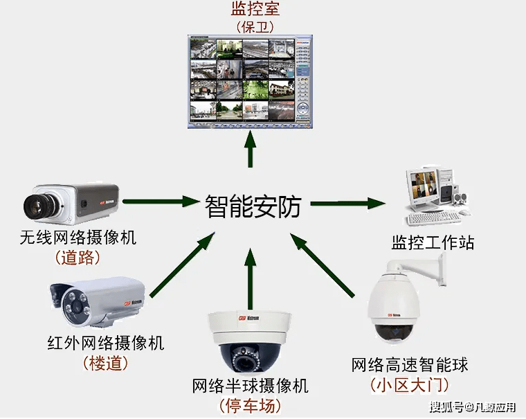 智能装饰监控文案：简短范文写作方案