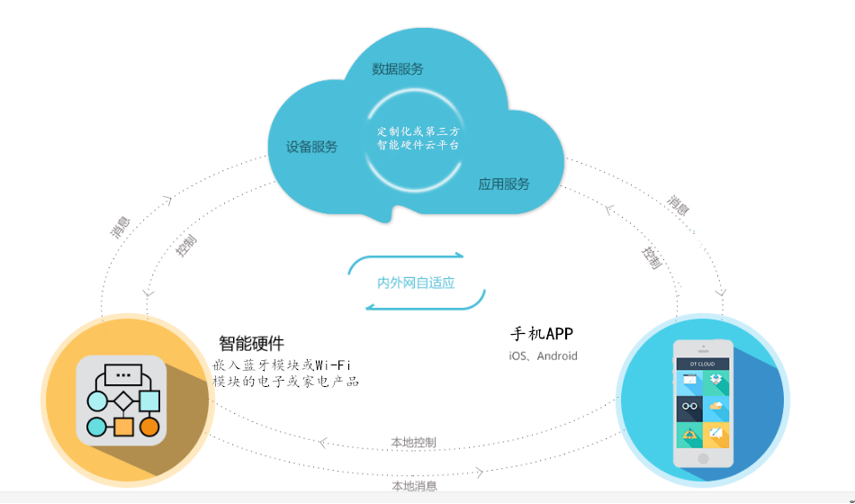 全方位监控解决方案：家庭商业安全无忧，满足各类监控需求的一站式服务