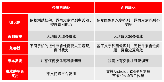 探究企业应用AI文案的必要性：提升效率、降低成本与塑造新策略