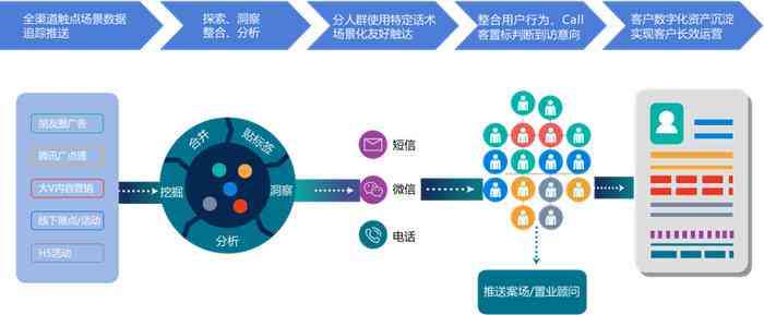 探究企业应用AI文案的必要性：提升效率、降低成本与塑造新策略