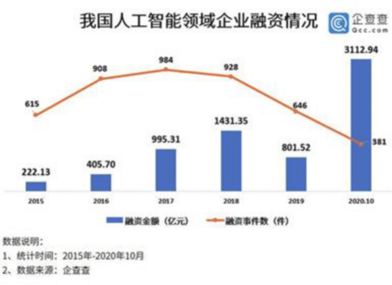 需要AI的企业：2020年AI企业盘点及企业AI角色定位