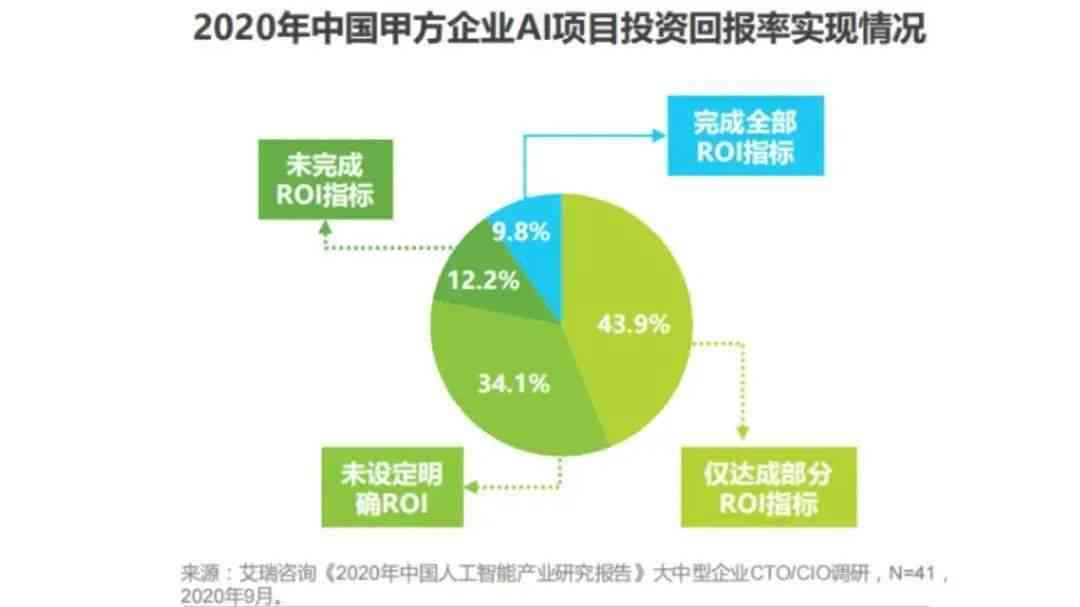 需要AI的企业：2020年AI企业盘点及企业AI角色定位