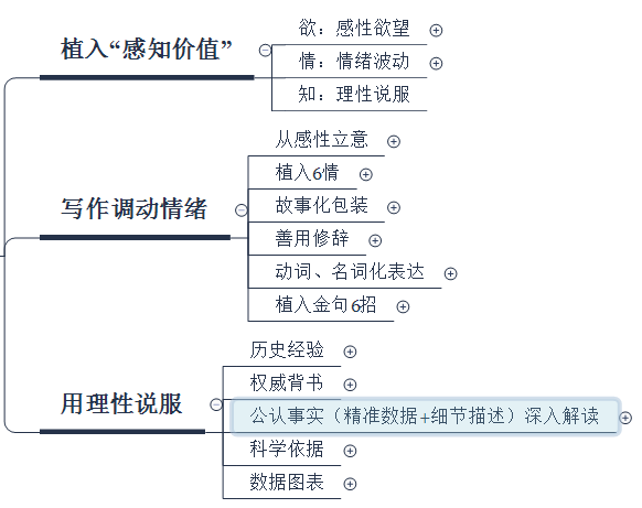 AI文案创作攻略：全面覆关键词，解决多种写作需求与难题