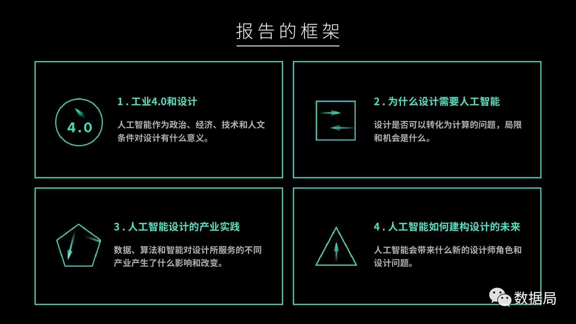 人工智能实践报告：如何设计一份实报告万能模板