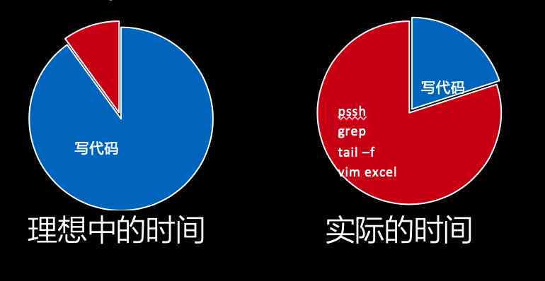 ai实践报告万能模板