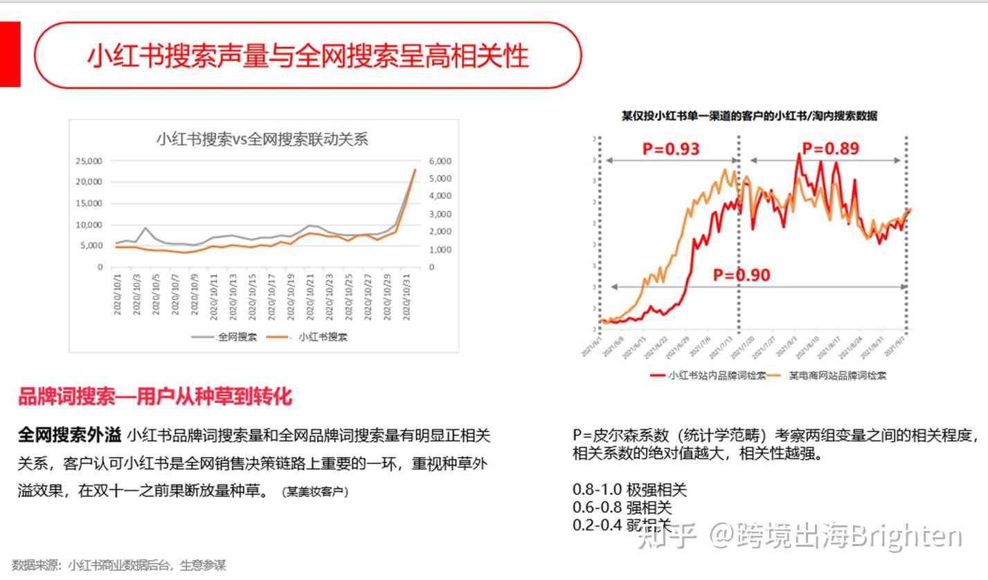 小红书引流利器：全新小红脚本助力内容推广