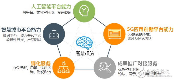 全面解读AI智能实验室：建设、应用与未来发展指南