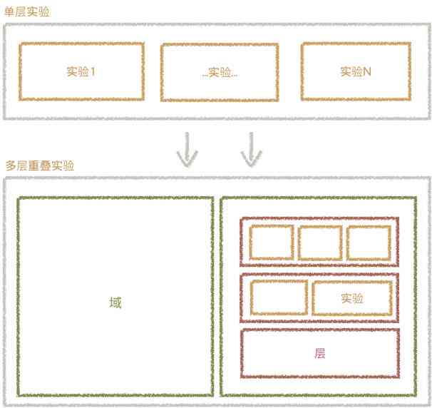 ai智能实验室文案怎么写