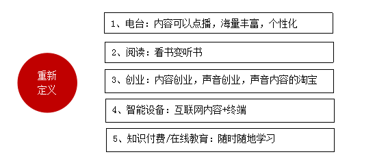 喜马拉雅作业全攻略：涵常见问题解答与高效学技巧