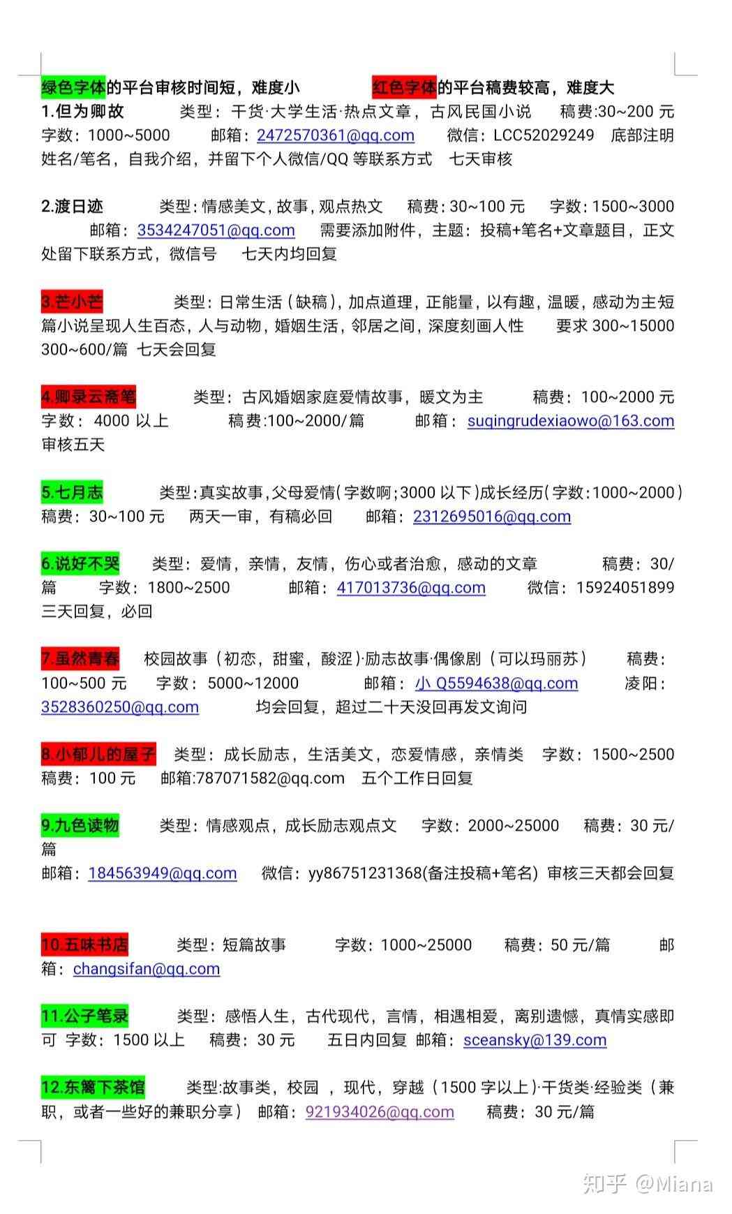 喜马拉雅写稿：赚钱投稿指南，每月收入解析与文章写作攻略