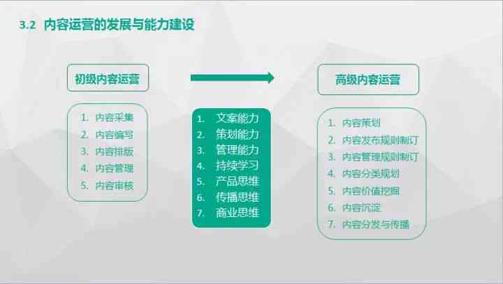 喜马拉雅内容创作攻略：如何高效撰写吸引用户的稿件与优化搜索排名