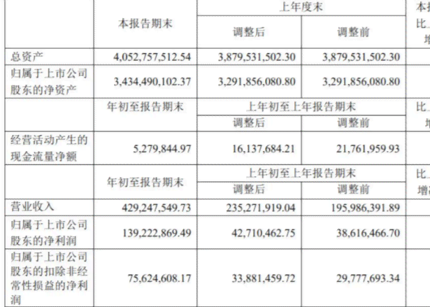 年报发布时间：查询具体几点披露及几月到几月的完整时间表