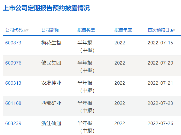 年报发布时间：查询具体几点披露及几月到几月的完整时间表