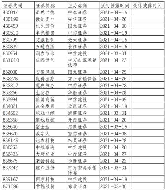 年报发布时间：查询具体几点披露及几月到几月的完整时间表