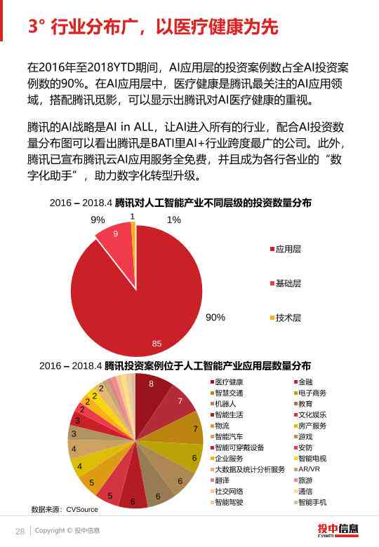 ai年度报告解读