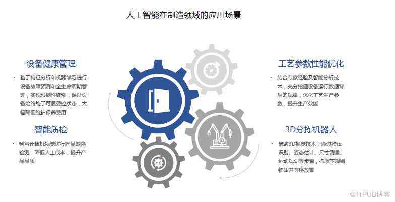 人工智能功能详解与综合应用指南：全面解读AI技术特性与实用场景