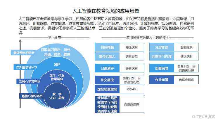 人工智能功能详解与综合应用指南：全面解读AI技术特性与实用场景