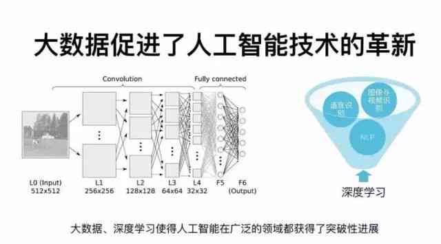 人工智能功能详解与综合应用指南：全面解读AI技术特性与实用场景