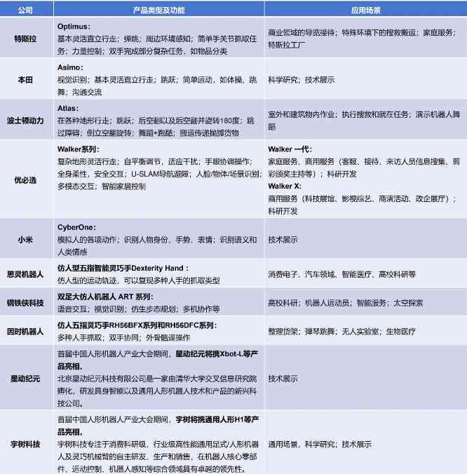 机器人索菲亚开发团队：成员介绍、团队现状与成果概述