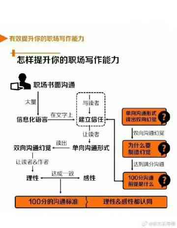 加入网易学院，丹写作课程深度体验：写作技能提升全解析