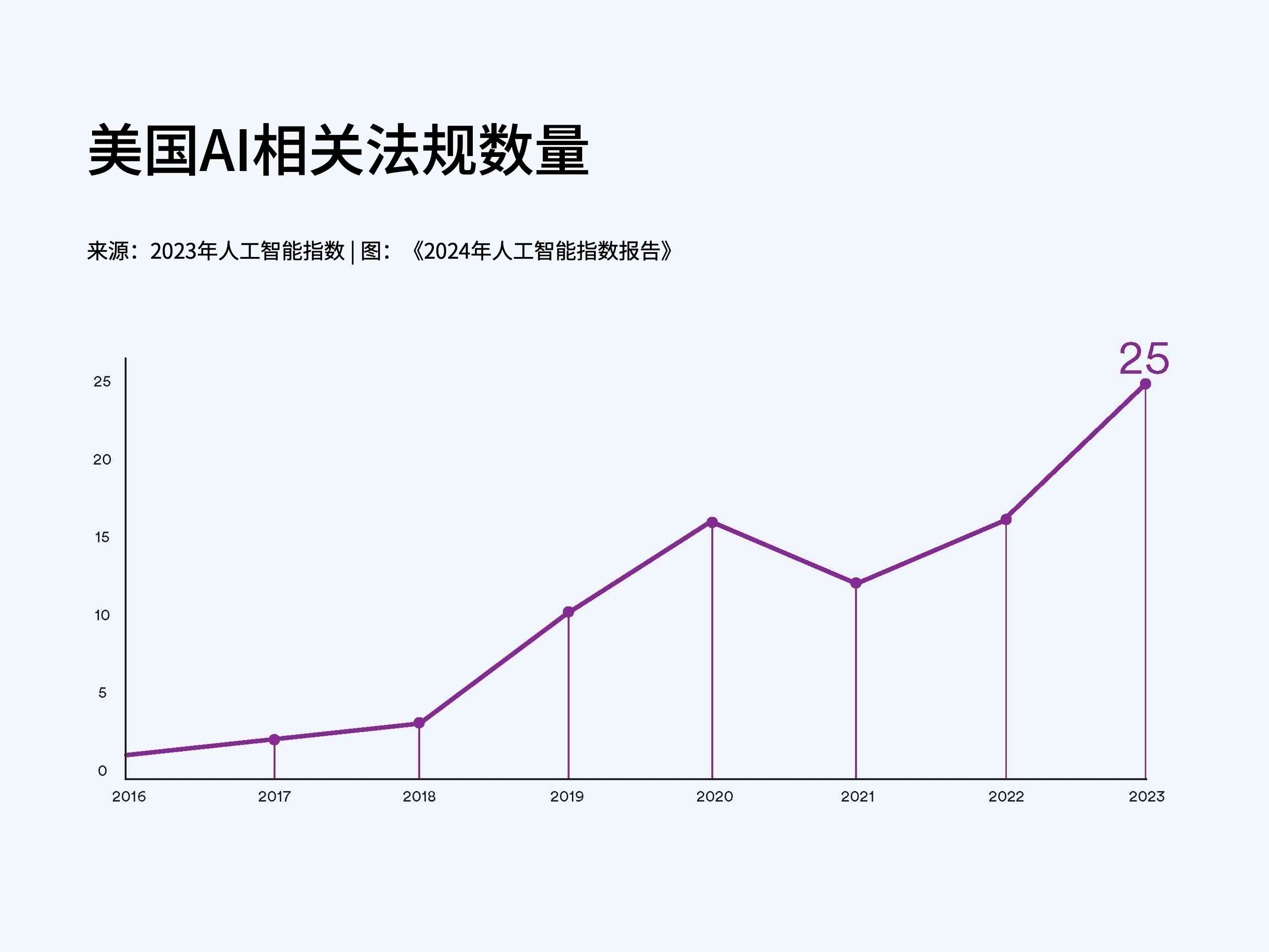 斯坦福大学最新研究：人工智能发展指数深度解析报告