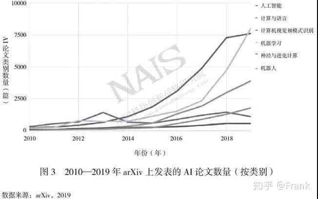 斯坦福大学最新研究：人工智能发展指数深度解析报告