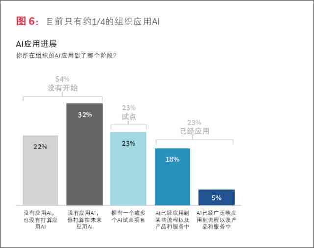 ai总结400字-ai总结报告