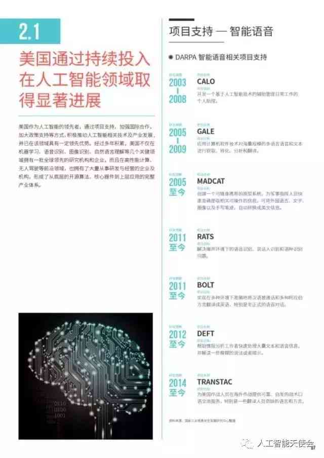 人工智能技术全景报告：涵最新进展、应用案例与未来趋势解析