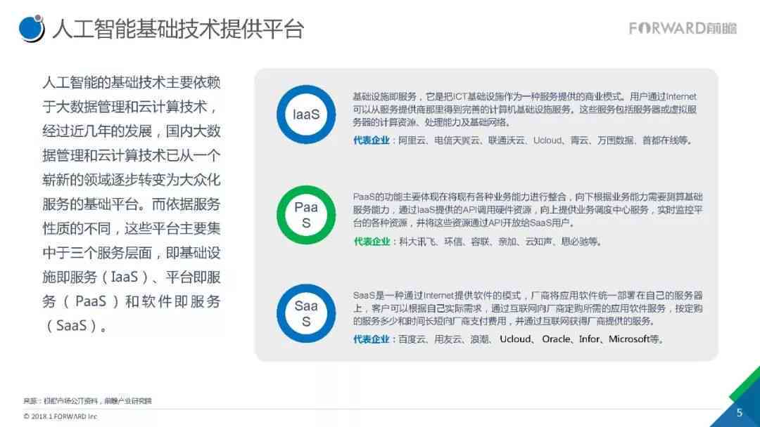 人工智能技术全景报告：涵最新进展、应用案例与未来趋势解析