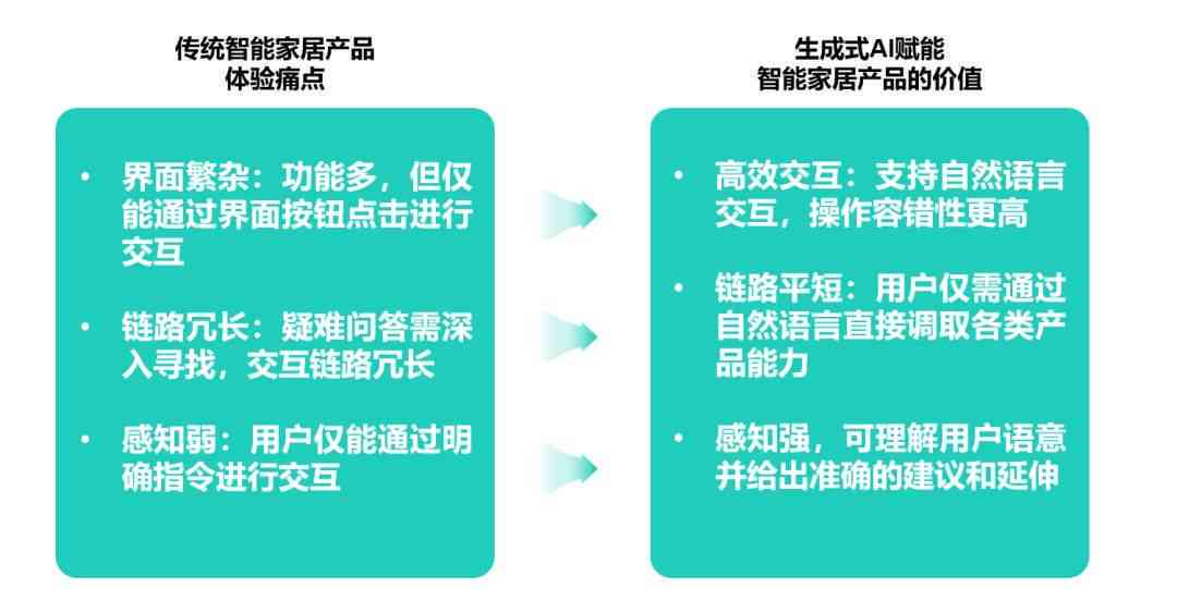 深入解析AI文案生成原理：多技术融合助力高效创意产出，全面覆用户需求