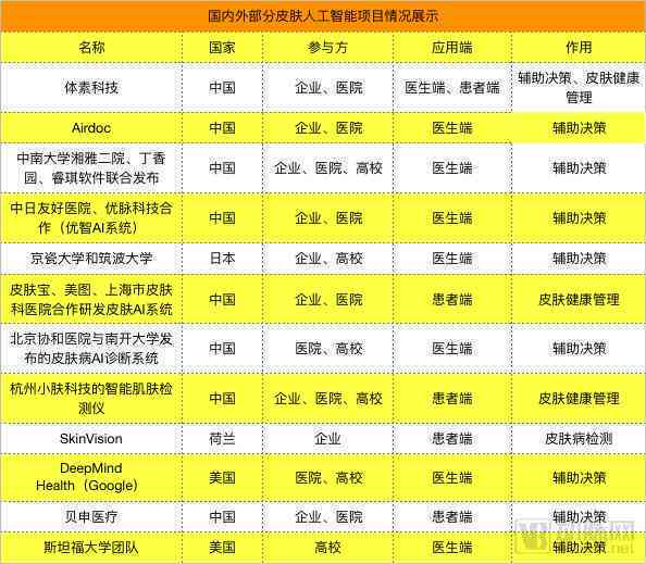 全面解析：AI医疗机器人行业现状、应用场景与未来发展研究报告