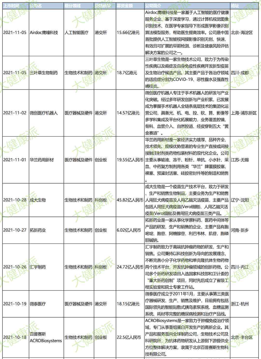 全面解析：AI医疗机器人行业现状、应用场景与未来发展研究报告