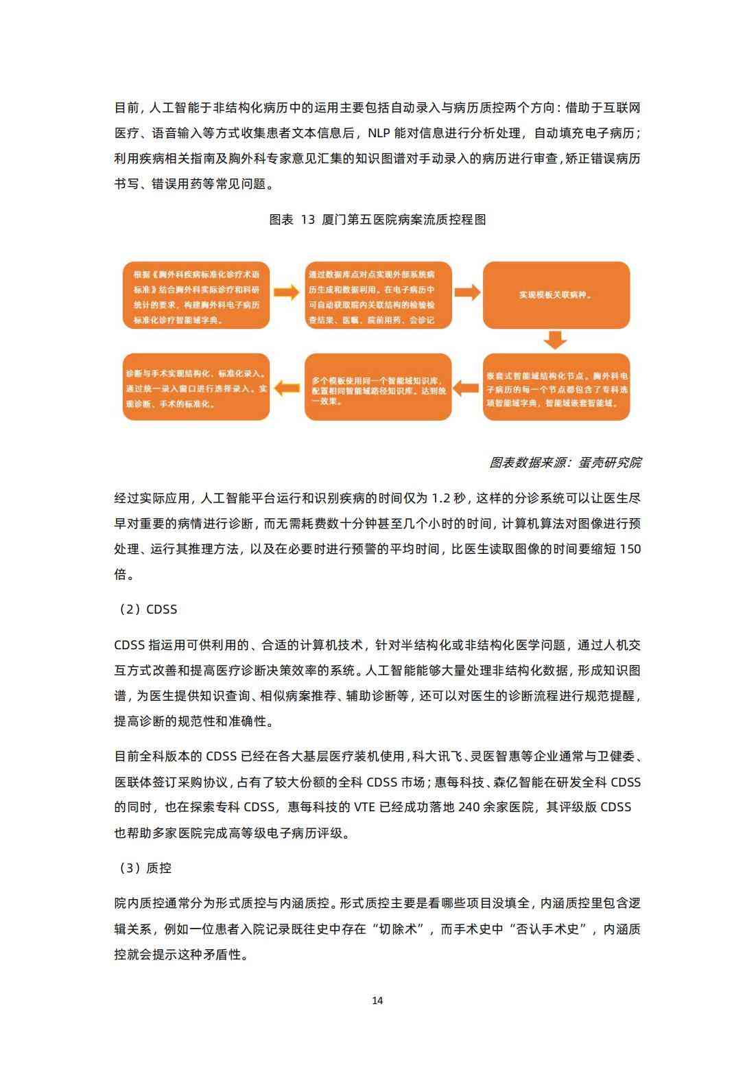 人工智能在医疗领域应用现状调查：问卷调研报告与总结分析