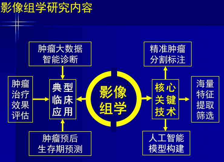 AI在医疗行业应用现状与用户需求调查综合报告：深度分析及未来发展趋势预测