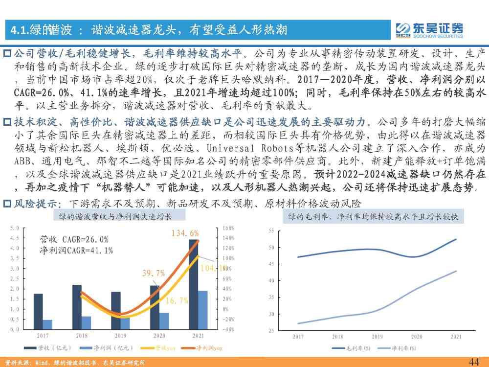 AI在医疗行业应用现状与用户需求调查综合报告：深度分析及未来发展趋势预测