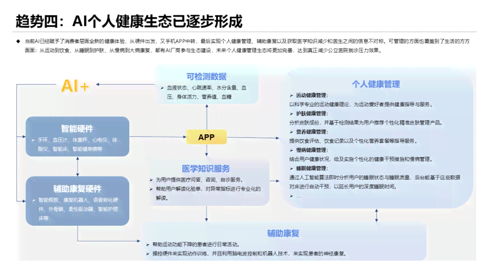 AI医疗行业研究：现状、方向与成果报告