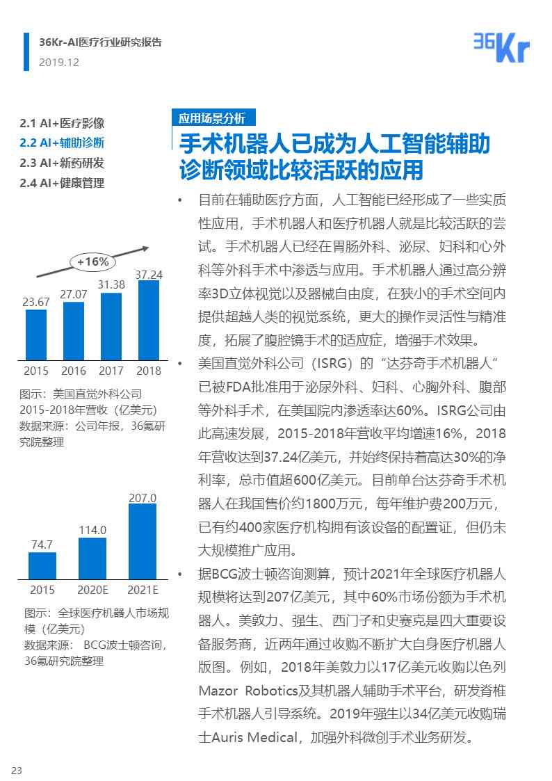 ai医疗行业问卷调查报告