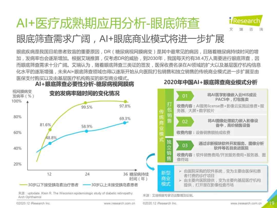 ai医疗行业问卷调查报告