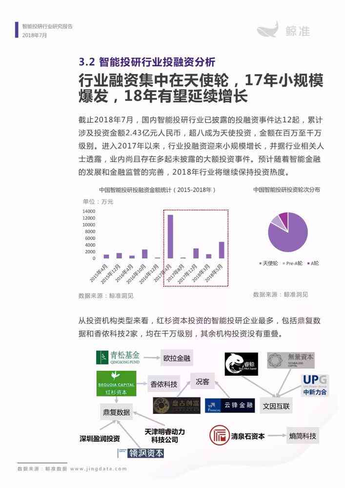 如何撰写行业信息智能投顾研究报告与分析报告文档