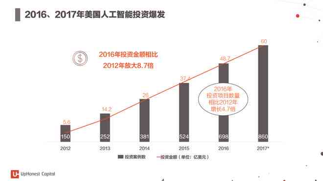 全面解读AI智能投顾：行业动态、技术应用与未来发展趋势报告综述