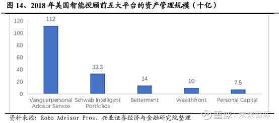 信息AI智能投顾报告范文：行业模板与深度分析