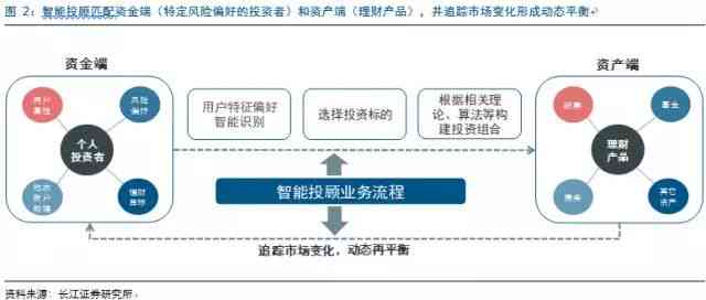 信息AI智能投顾报告