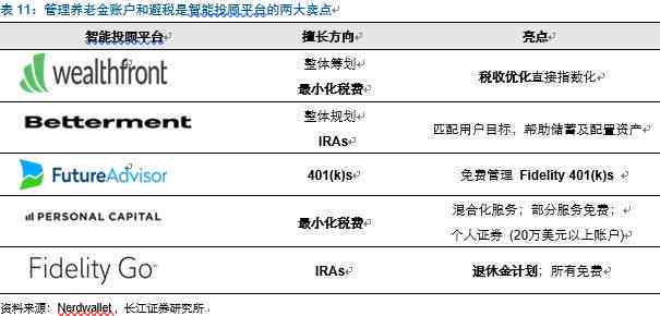 信息AI智能投顾报告