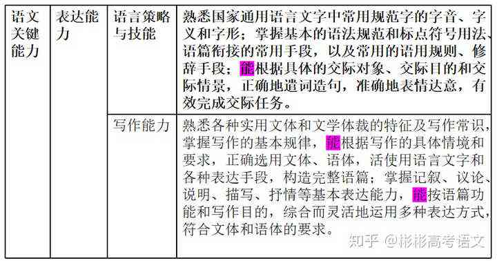 深入探讨中文写作的定义、技巧与实践：全方位解析中文写作的要点与挑战