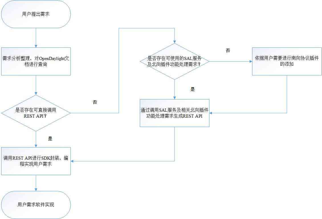 全面解析对仗ID：涵应用场景、创建技巧与常见问题解答