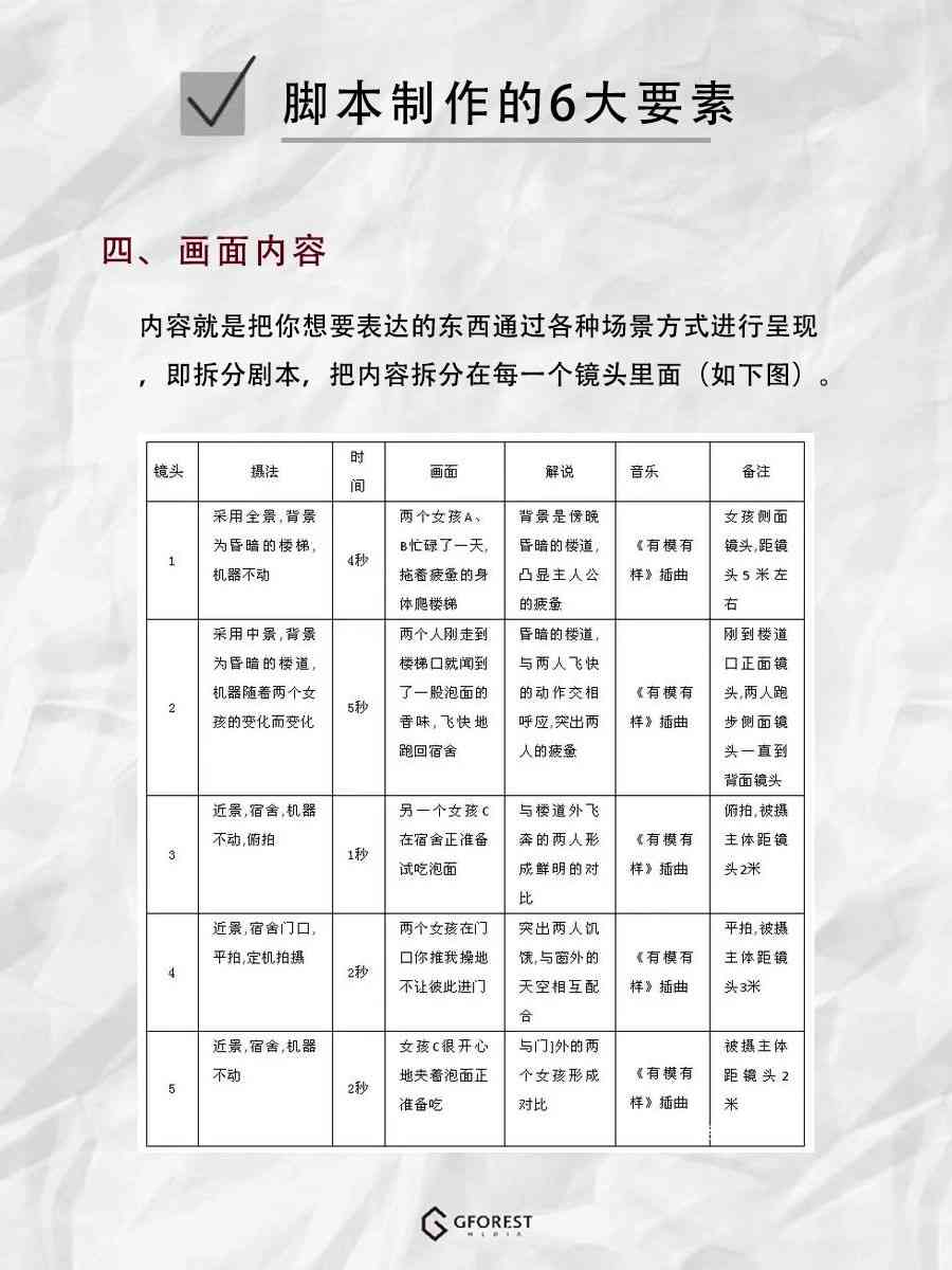 绘制脚本创作教程：怎么正确使用脚本编写方法