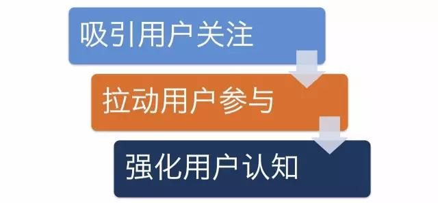 教你五个步骤：如何用AI策划生成一个文案，手把手教会你怎么写出来